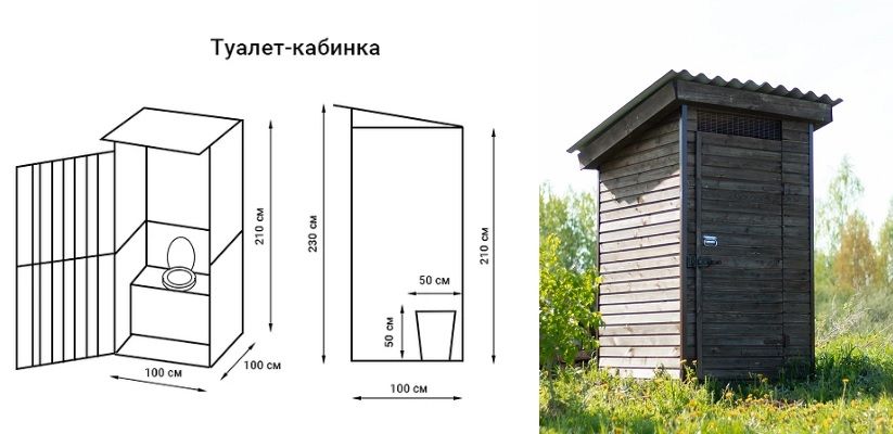 Туалет для дачи: практические советы по выбору / Блог / centerforstrategy.ru